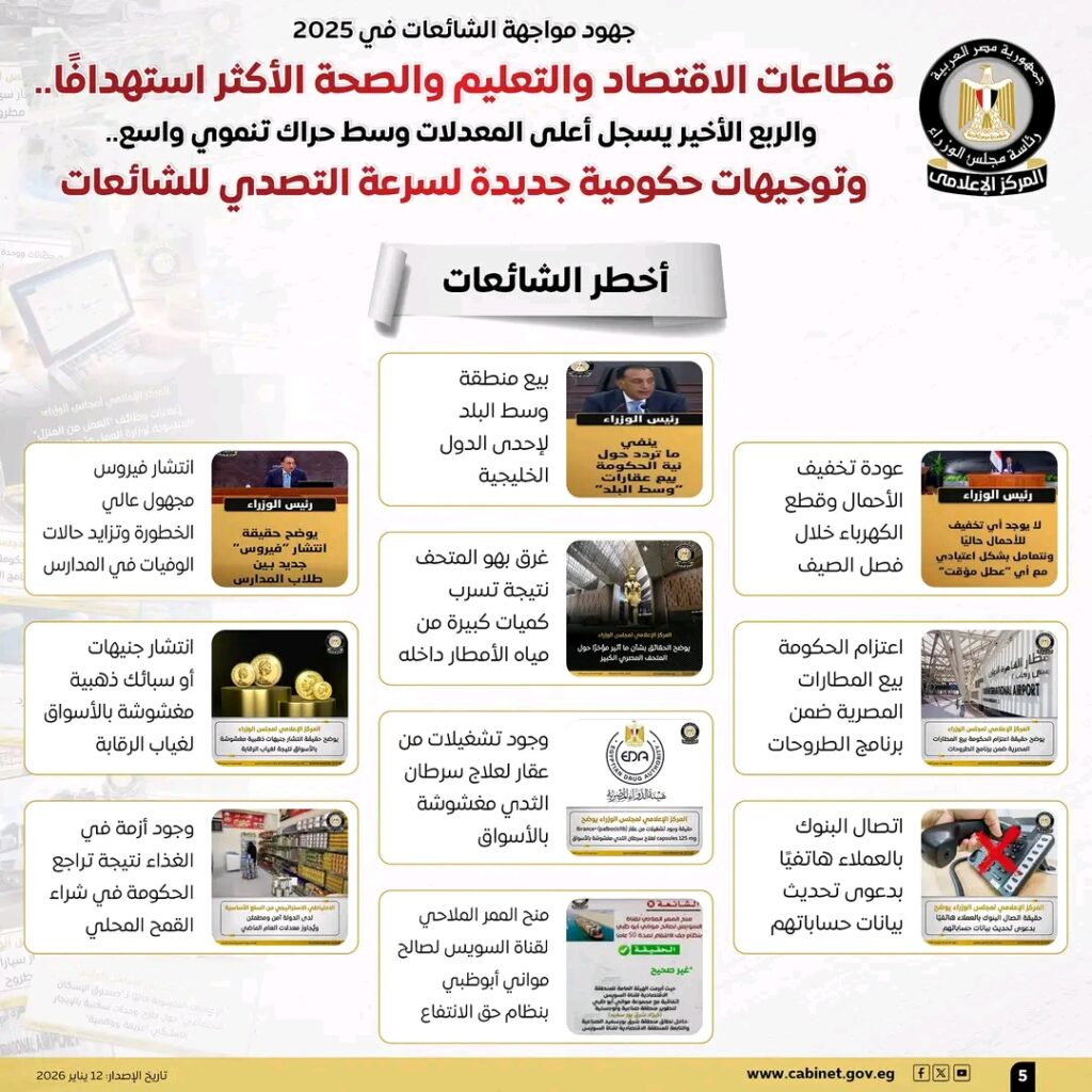 الشائعات تضرب الاقتصاد والتعليم والصحة في 2025.. تقرير رسمي