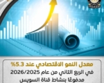 ارتفاع نمو الاقتصاد المصري إلى 5.3% خلال الربع الثاني من العام المالي 2025/2026